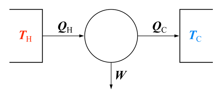 Carnot Heat Engine