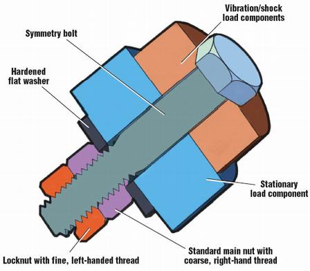 Bolted Joints 