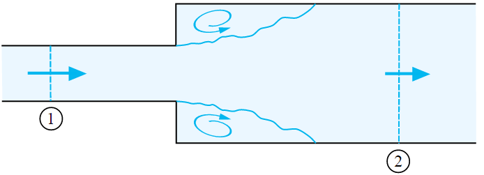 Borda-Carnot equation Part I