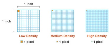 Pixel Density (PPI)