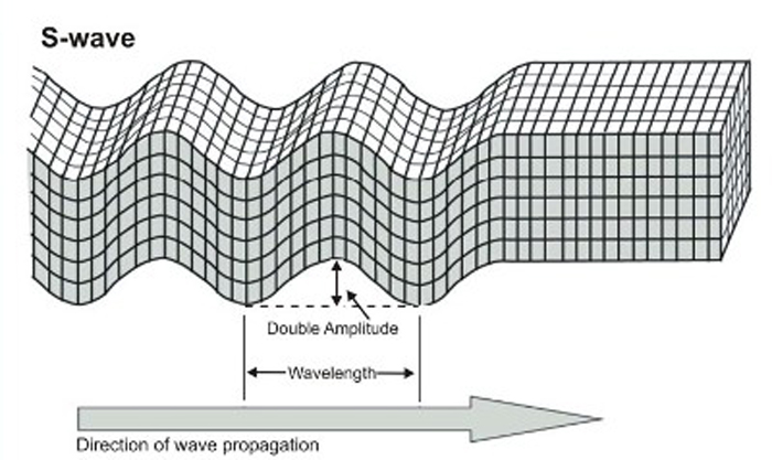 S Wave Velocity + Anaximenes and Democritus Earthquake theories