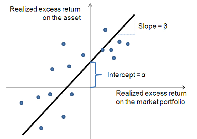 Security Characteristic Line