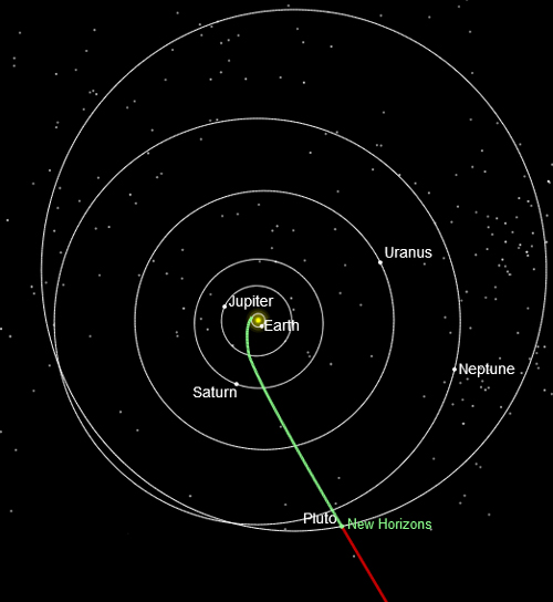 New Horizons - Escape Velocity