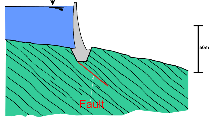 Malpasset Fault