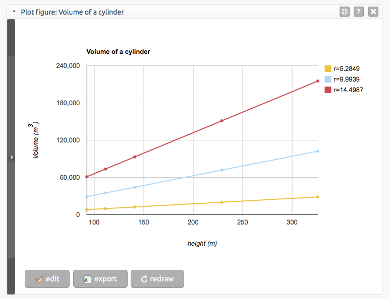 plot figure with slices